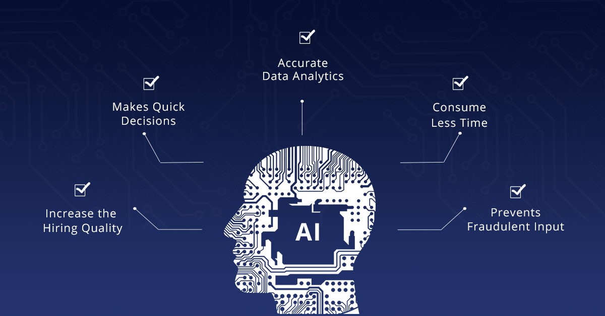 RECRUITMENT STRATEGIES: IMPLEMENTING ARTIFICIAL INTELLIGENCE FOR RECRUITING