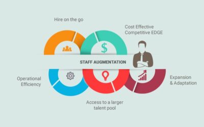 Benefits Of Staff Augmentation Services