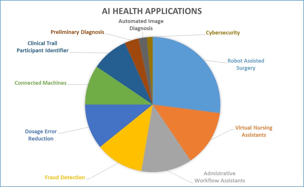 How Ai Improves Healthcare