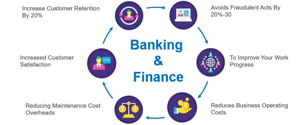 AI uses in banking and finance industry