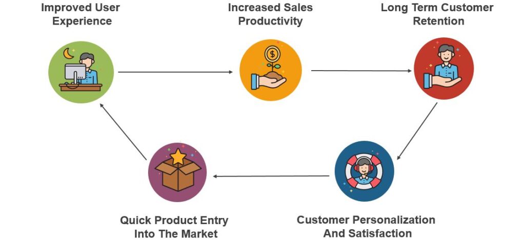 Artificial Intelligence(AI) In eCommerce Industry | AI Services - USM ...