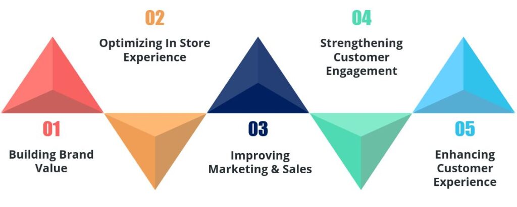 retail-industry