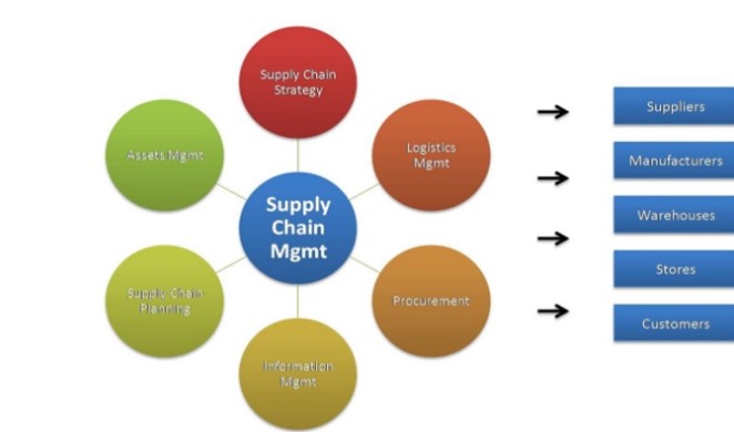 Best 10 Use Cases Of Artificial Intelligence In Manufacturing