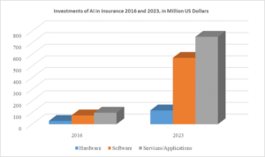 AI in Insurance