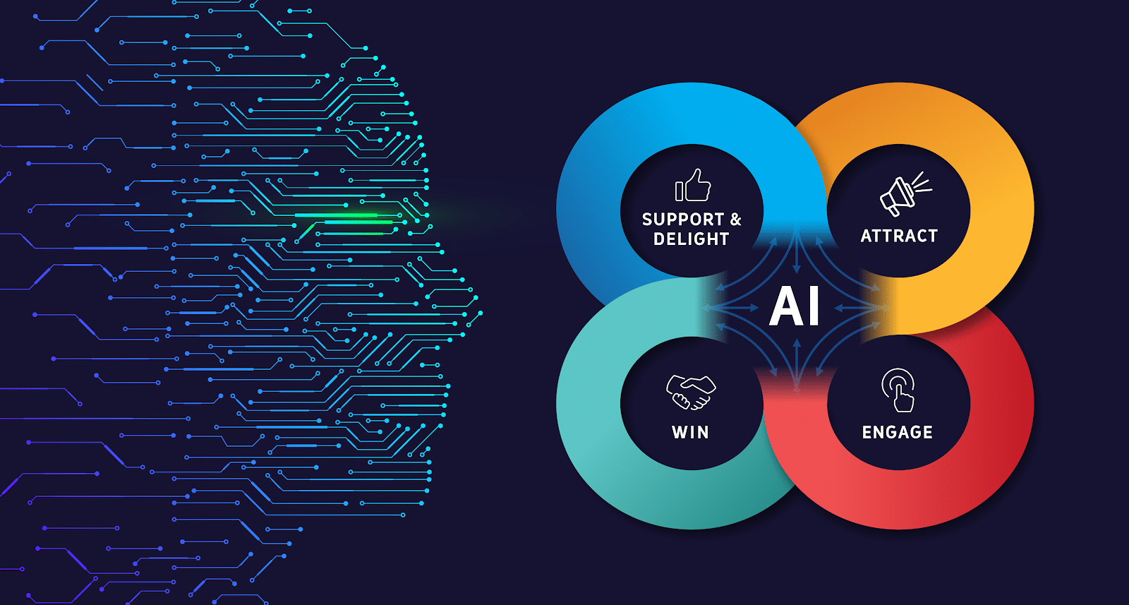 5-main-challenges-in-ai-marketing-usm