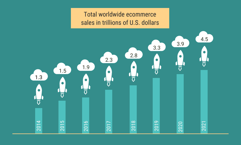 Cost To Develop An e-Commerce App like Amazon