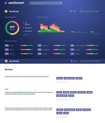 nlp-sentismart