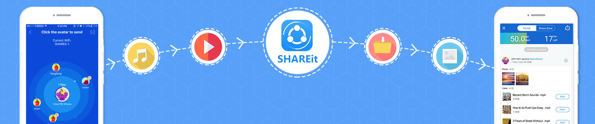 How Much Does It Cost To Develop An App Like SHAREit?