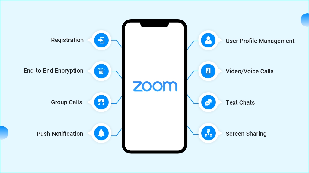 How Much Does It Cost to Develop Video Conferencing app like Zoom?