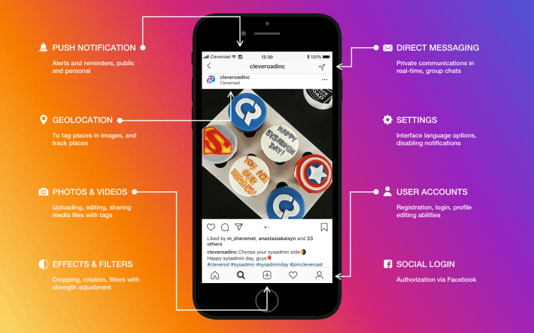 How Much Does It Cost To Develop An App Like Instagram?