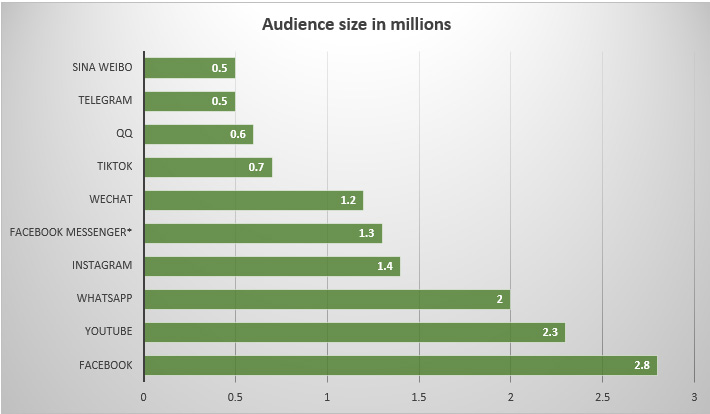 How Much Does It Cost To Develop An App Like Instagram?