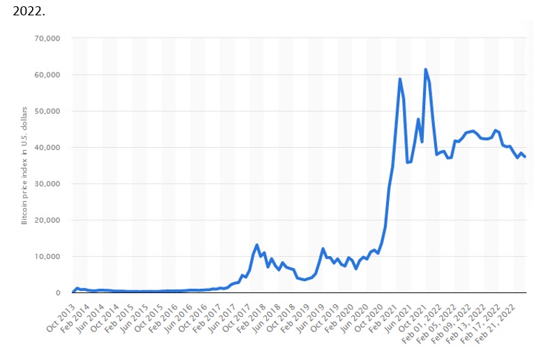 price of bitcoin