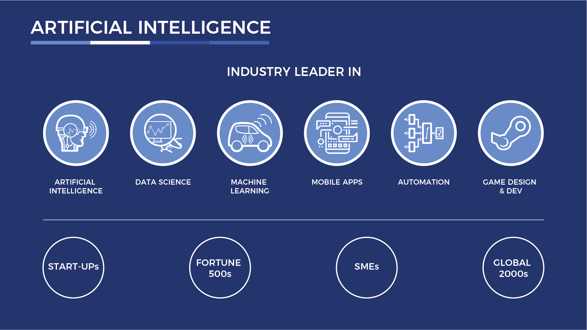 Ai Graph