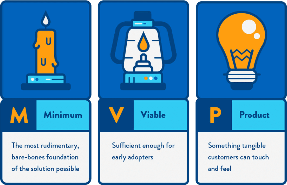 What Are The Best Benefits Of MVP App Development?