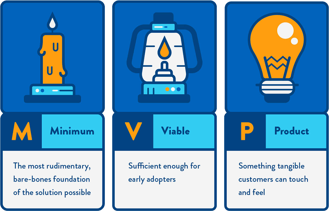 Minimum-variable-product-App-development-cost