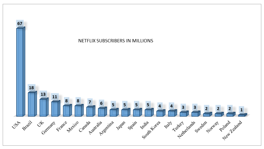 How Much Does It Cost To Develop An App Like Netflix 2022?