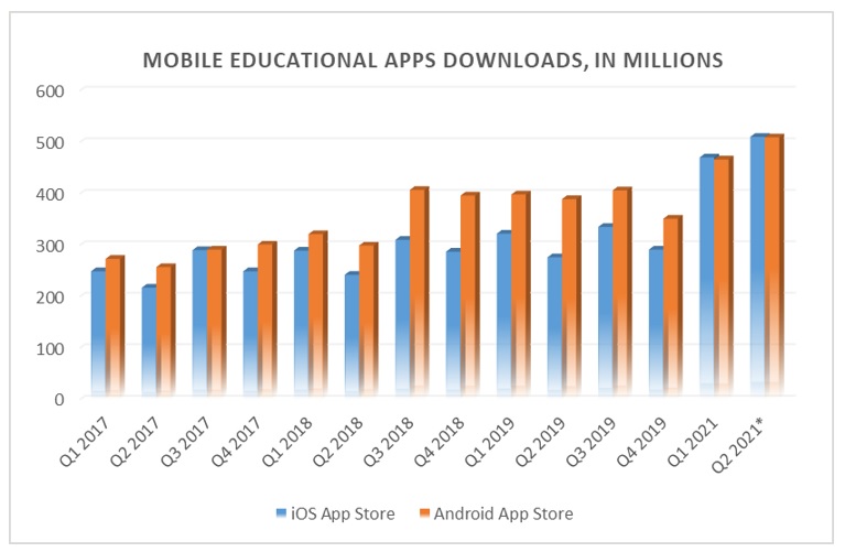 Cost To Develop An E-learning App
