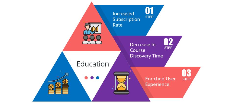 education-1-industry