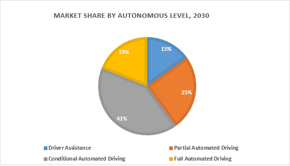 AI In Automotive Industry - Will Artificial Intelligence Reshape The Automotive Industry? 4 Research reports