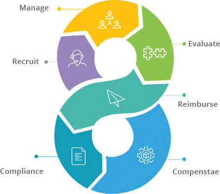Expert Guide: Use Of AI and Machine Learning In HR 4 hrms abouts img 1 1