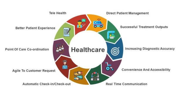 Top 10 Healthcare App Development Companies In The USA