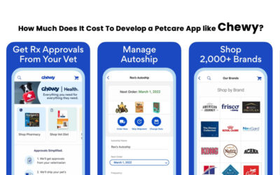 How Much Does It Cost To Develop a Petcare App like Chewy