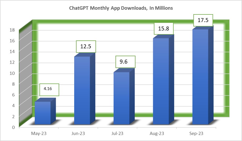 AI ChatGPT Chatbot Downloads 