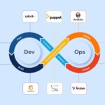 Maximize Business Productivity with Top DevOps Automation Tools