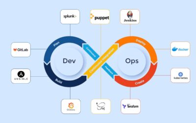 Maximize Business Productivity with Top DevOps Automation Tools