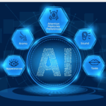 Future of Multimodal AI