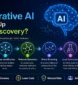 How Generative AI Speeds Up Drug Discovery