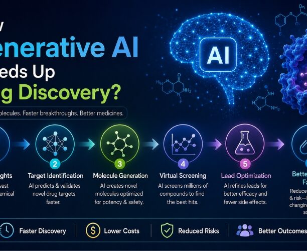 How Generative AI Speeds Up Drug Discovery How Generative AI Speeds Up Drug Discovery