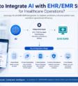 How to Integrate AI with EHR Systems for healthcare operations
