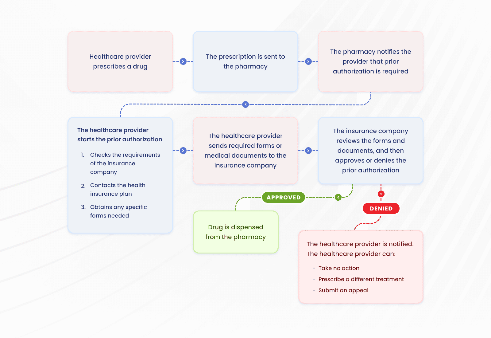 Compliance Complexity Compliance Complexity