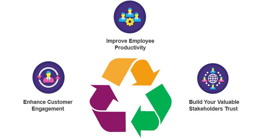 marketing 1 industry 1