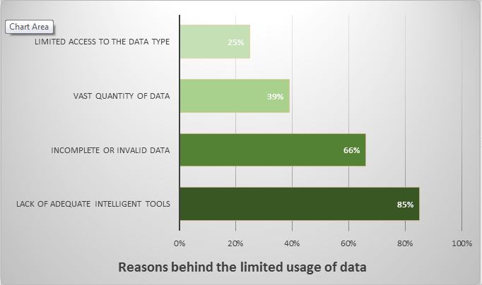 ML advertising blog 1 min