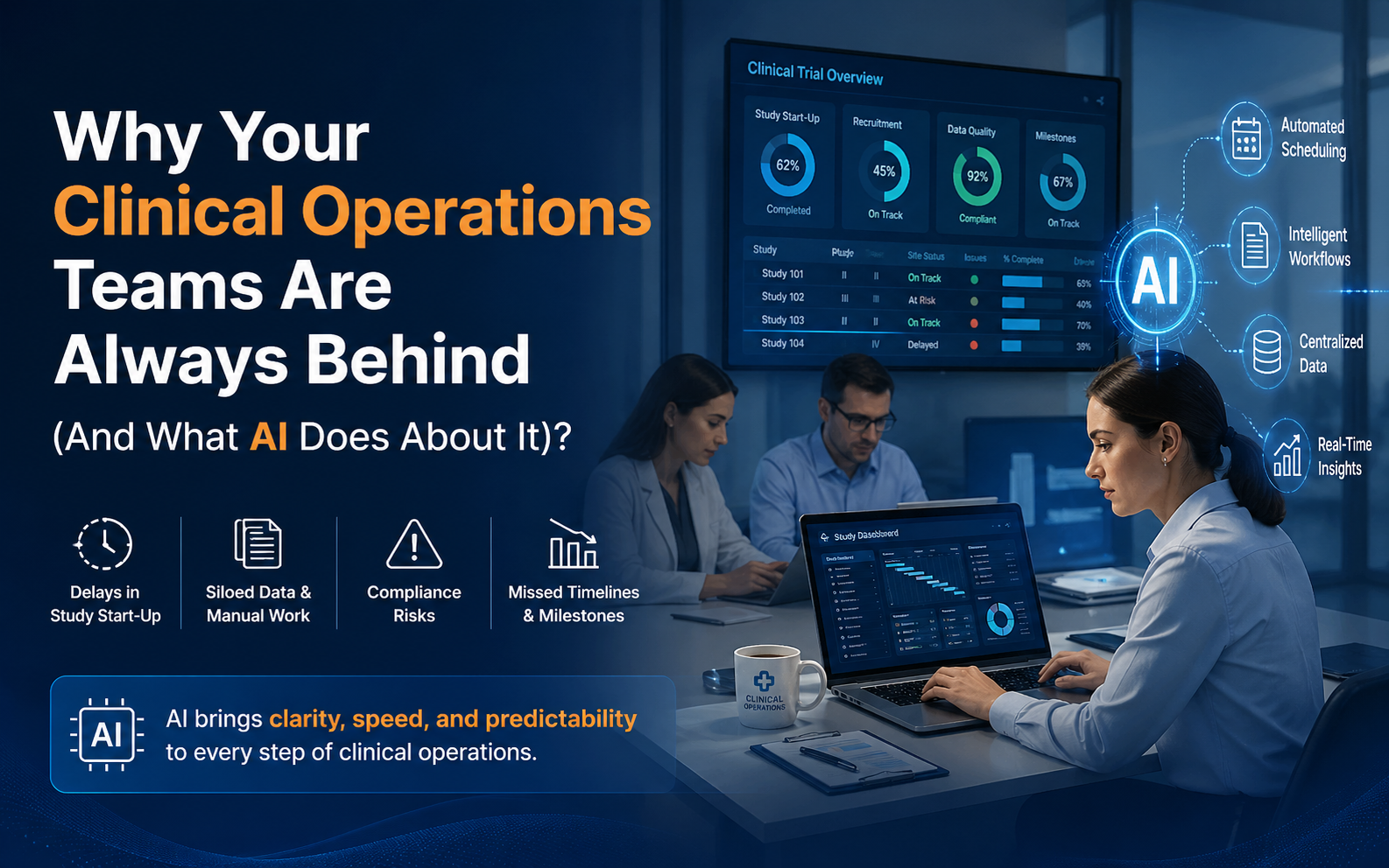 Clinical Operations Teams