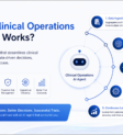 How a Clinical Operations AI Agent Works