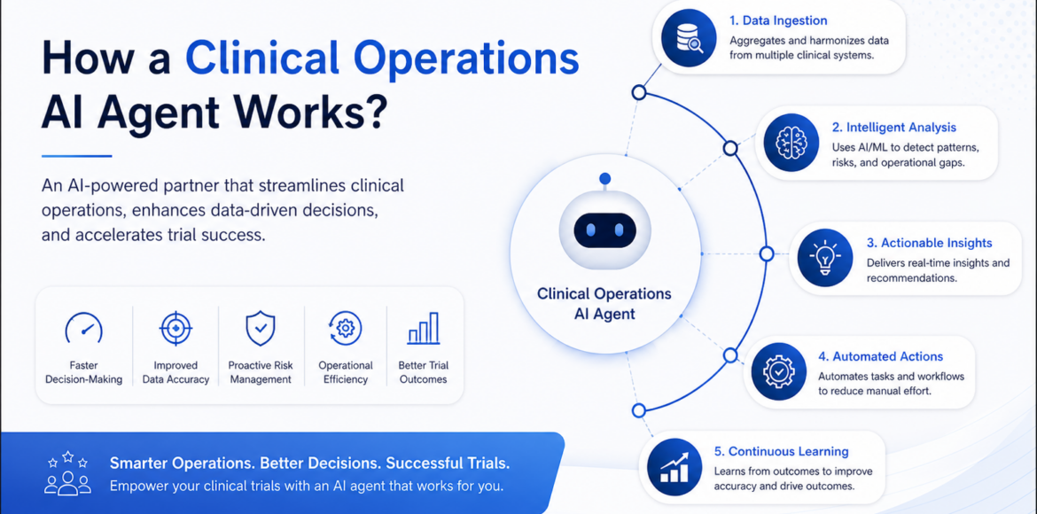 How a Clinical Operations AI Agent Works