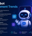AI Chatbot Development Trends AI Chatbot Development Trends