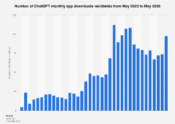 How Much Does It Cost to Develop a Chatbot Like ChatGPT? 1 chatgpt downloads