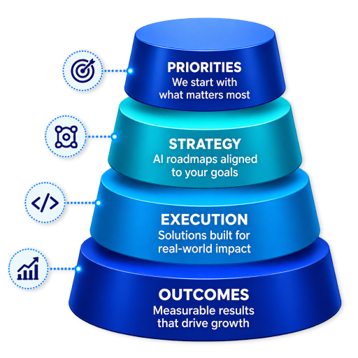 AI Consulting